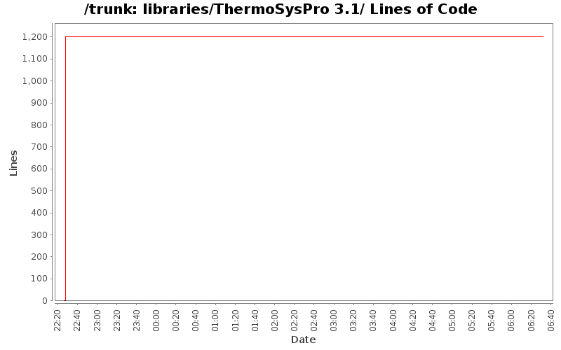 libraries/ThermoSysPro 3.1/ Lines of Code